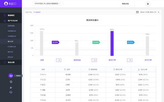 多準(zhǔn)數(shù)據(jù)獲數(shù)千萬A輪融資 推出電商數(shù)據(jù)分析SaaS產(chǎn)品，引領(lǐng)大數(shù)據(jù)營銷新篇章