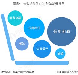 2018年中國(guó)征信行業(yè) 大數(shù)據(jù)驅(qū)動(dòng)下，應(yīng)用場(chǎng)景向生活領(lǐng)域深化